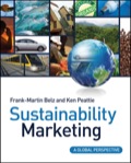 Sustainability Marketing: A Global Perspective