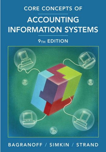 Core Concepts of Accounting Information System