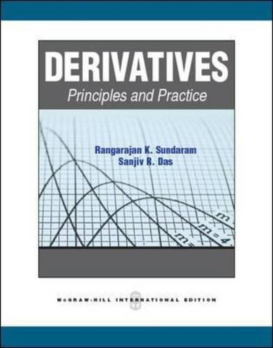 Derivatives