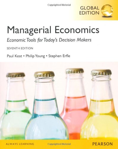 Managerial Economics